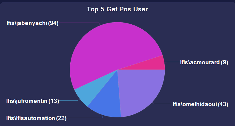 Capture d'écran 2024-07-22 164948